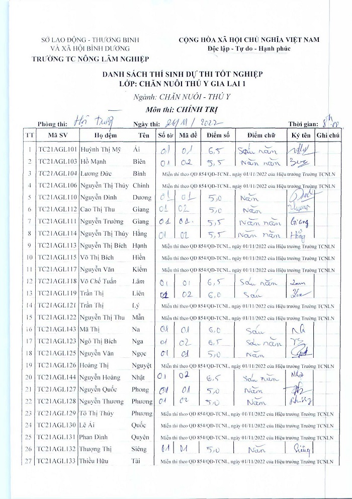 Điểm thi tốt nghiệp lớp TYGL1